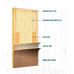 Laminated Flush Door with Both-Side Laminates – Rate per Sq Ft